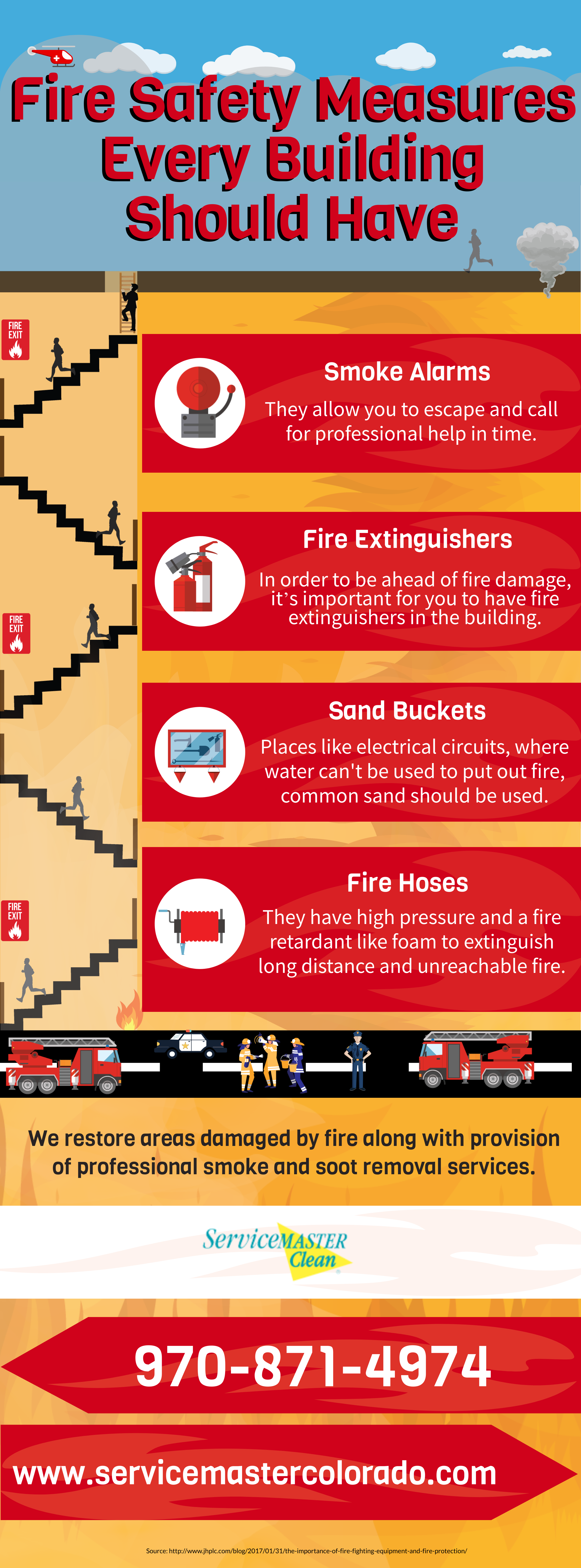Fire Safety Measures Every Building Should Have