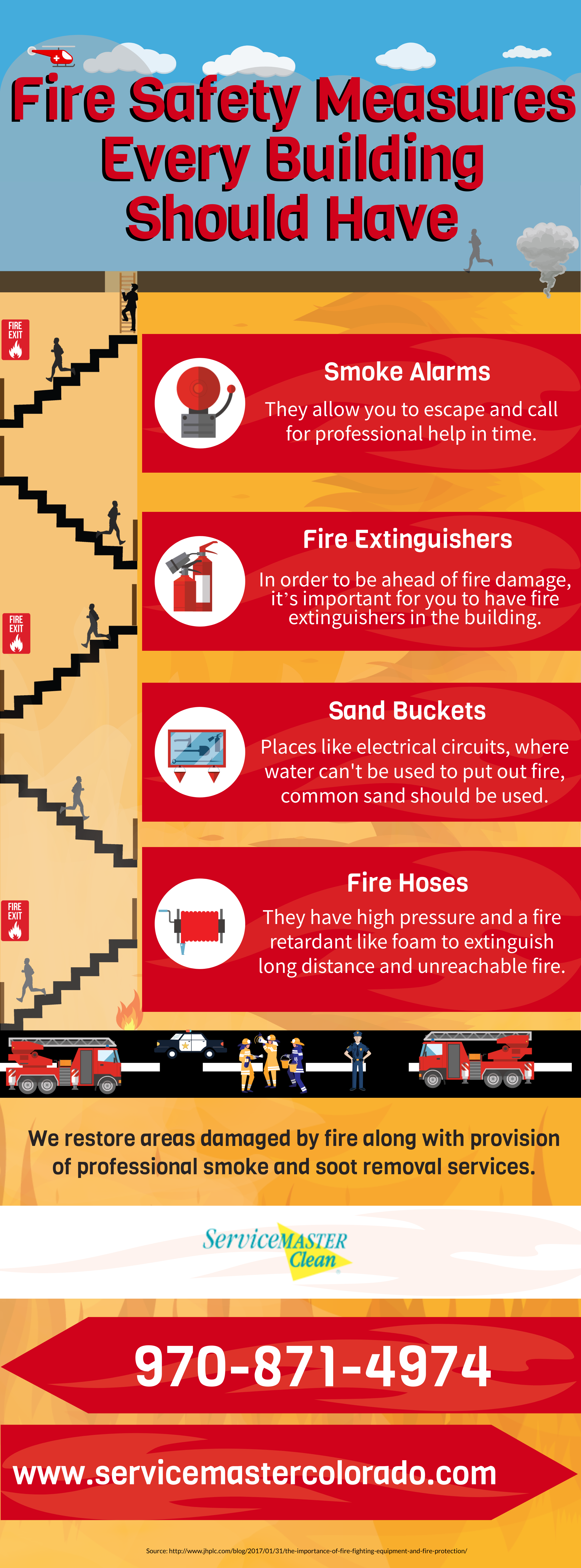Fire Safety Measures Every Building Should Have Service Master