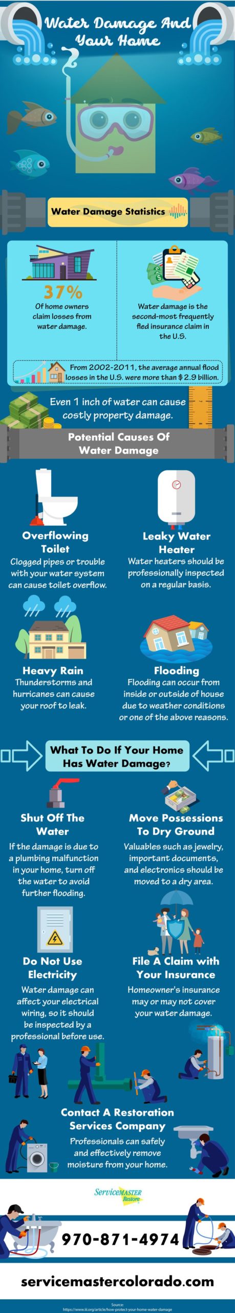 Water Damage And Your Home: Water Damage Statistics