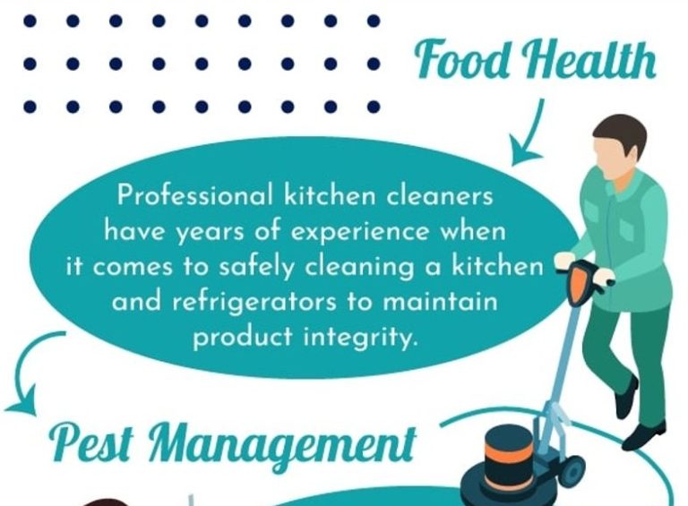 Benefits Of Commercial Kitchen Cleaning Service Master Steamboat Springs